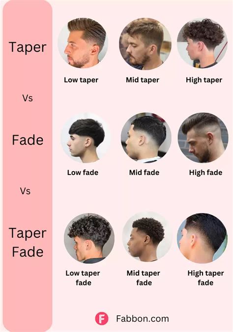 fade vs taper|More.